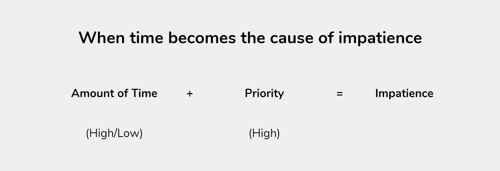 Role of time and task priority to cause impatience