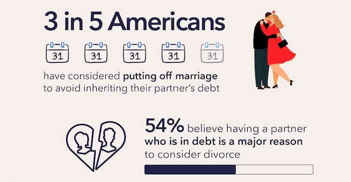 Financial issue a reason for Divorce