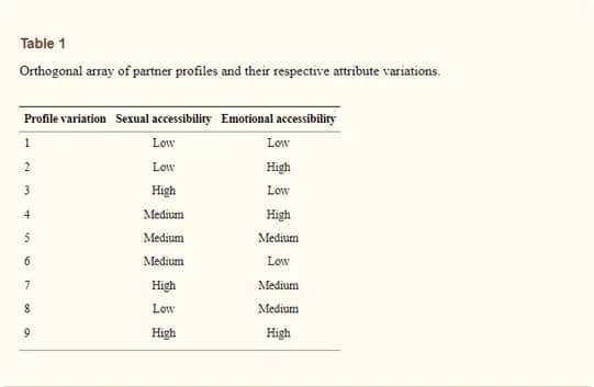 Orthogonal report on relationships