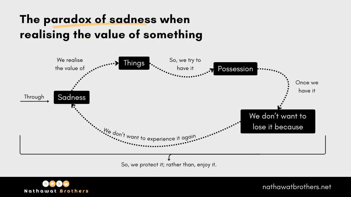 The paradox of Sadness.